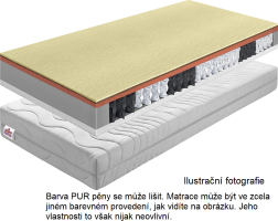 Pružinová matrace Pamela 80x200 cm